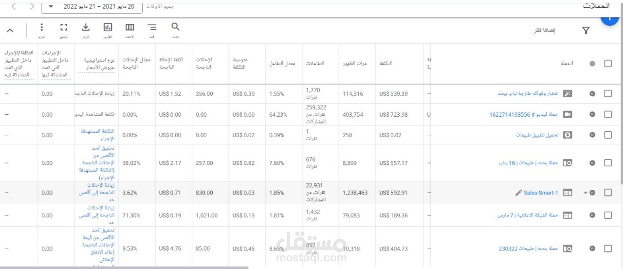 إدارة حملة إعلانية عبر Google Ads لمحل فواكه لزيادة الظهور والمبيعات
