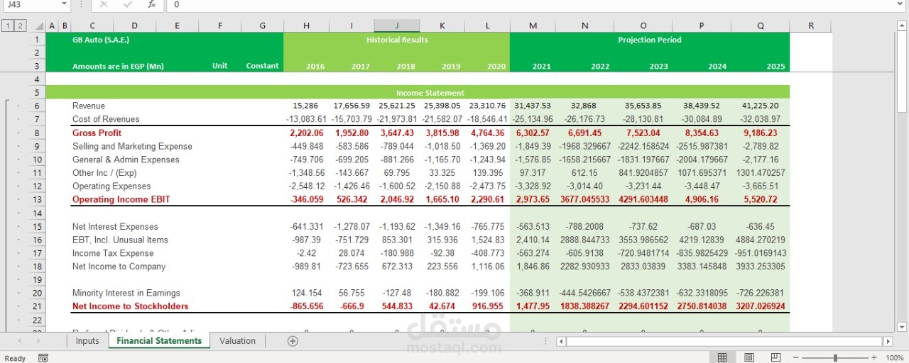 Financial modeling sample for industrial company