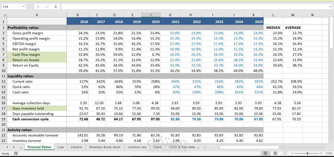 Forecasting modeling food industry