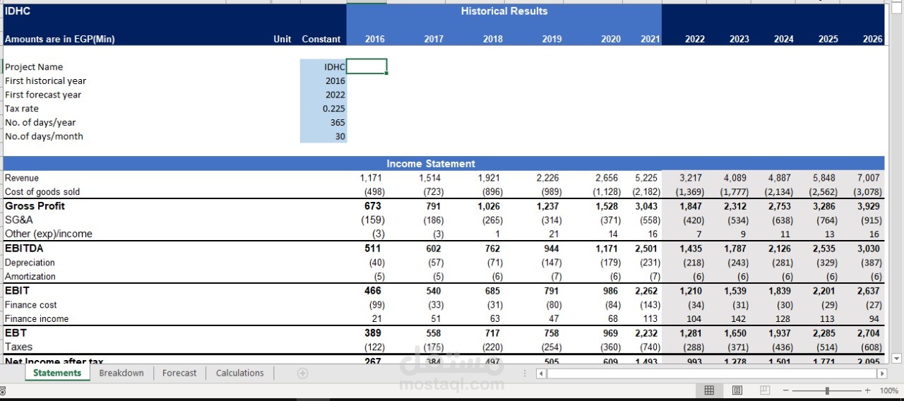 Financial modeling sample for medical company