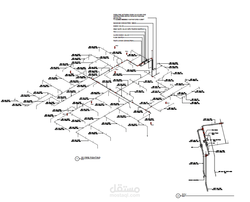 (Fire Protection) NEOM