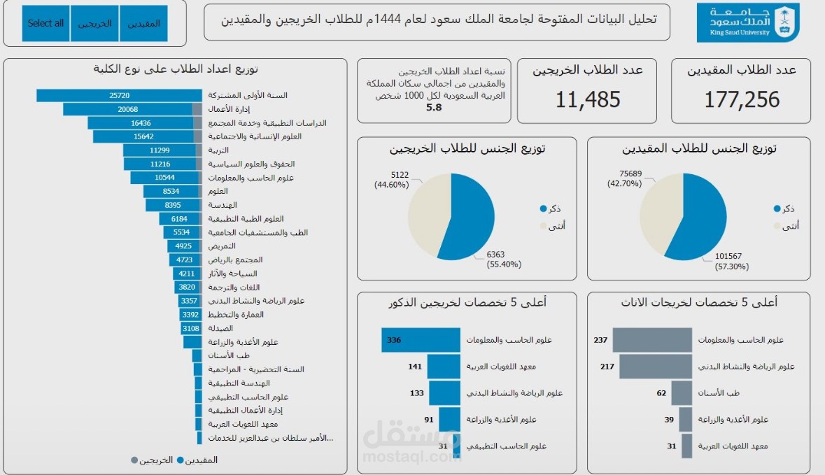 تحليل بيانات – بصيغة Excel