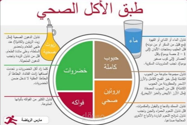 " أهمية التغذية الصحية "