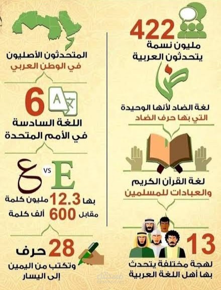" أهمية اللغة العربية"