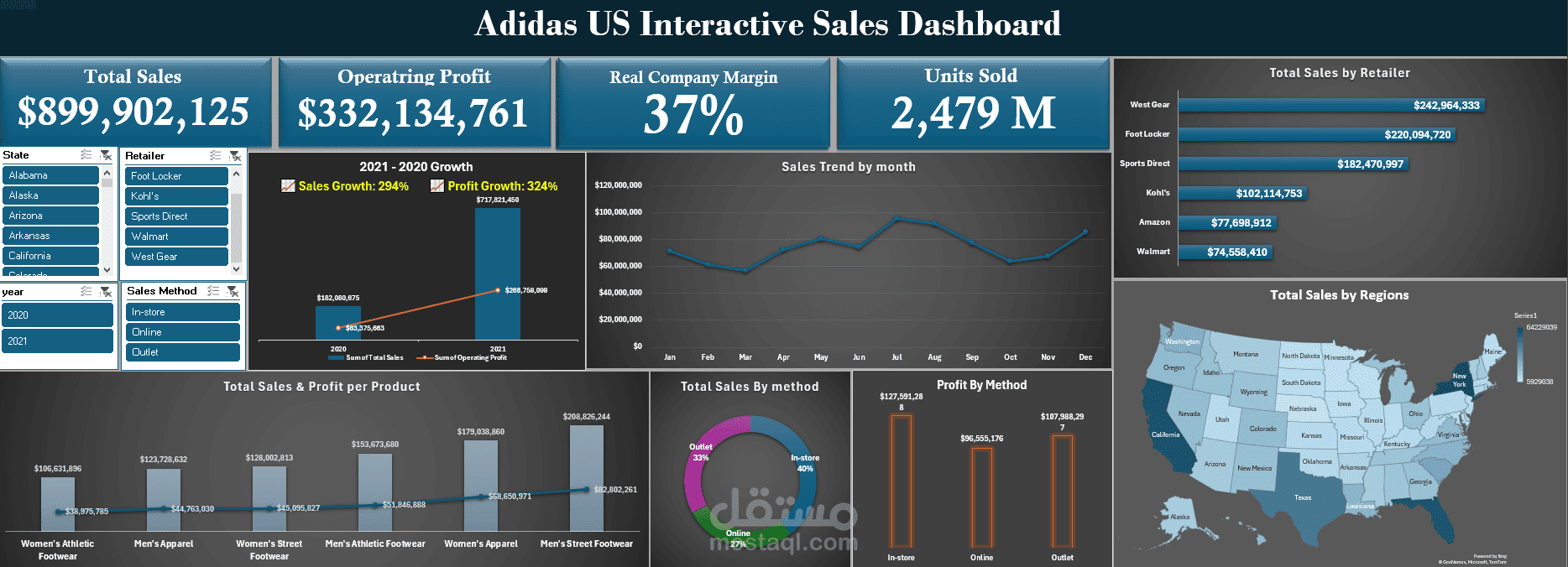 Adidas Us Interactive Sales Analysis