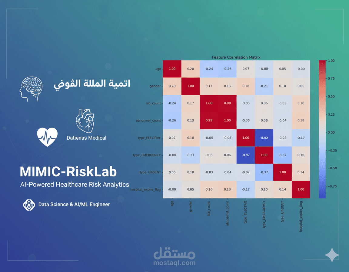 منصة MIMIC-RiskLab لتحليل المخاطر الصحية باستخدام البيانات الضخمة