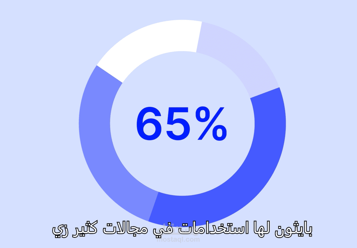 فيديو تم عمله من خلال عرض تقديمي