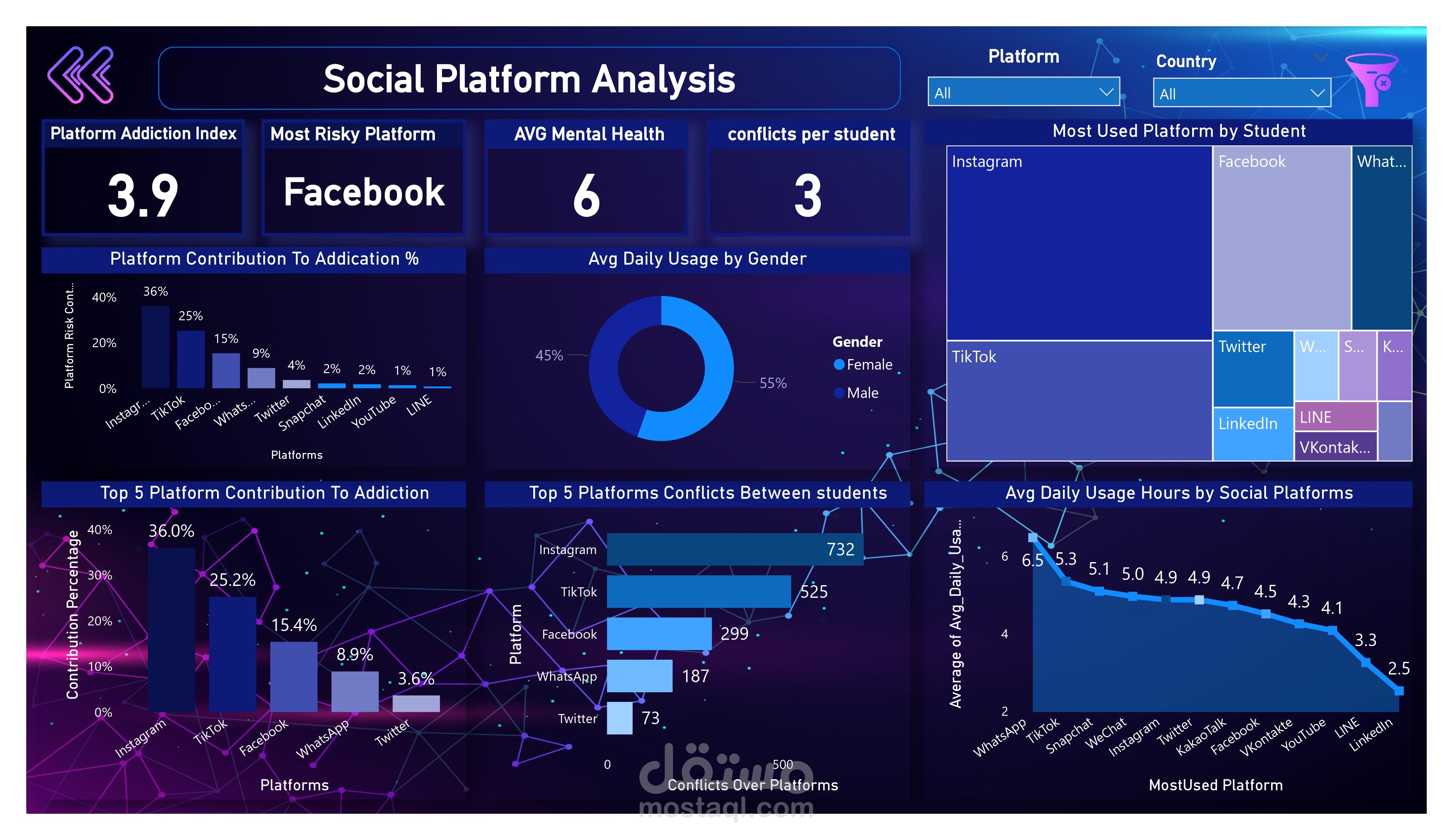 Student Social Media Addiction Analysis with Power BI