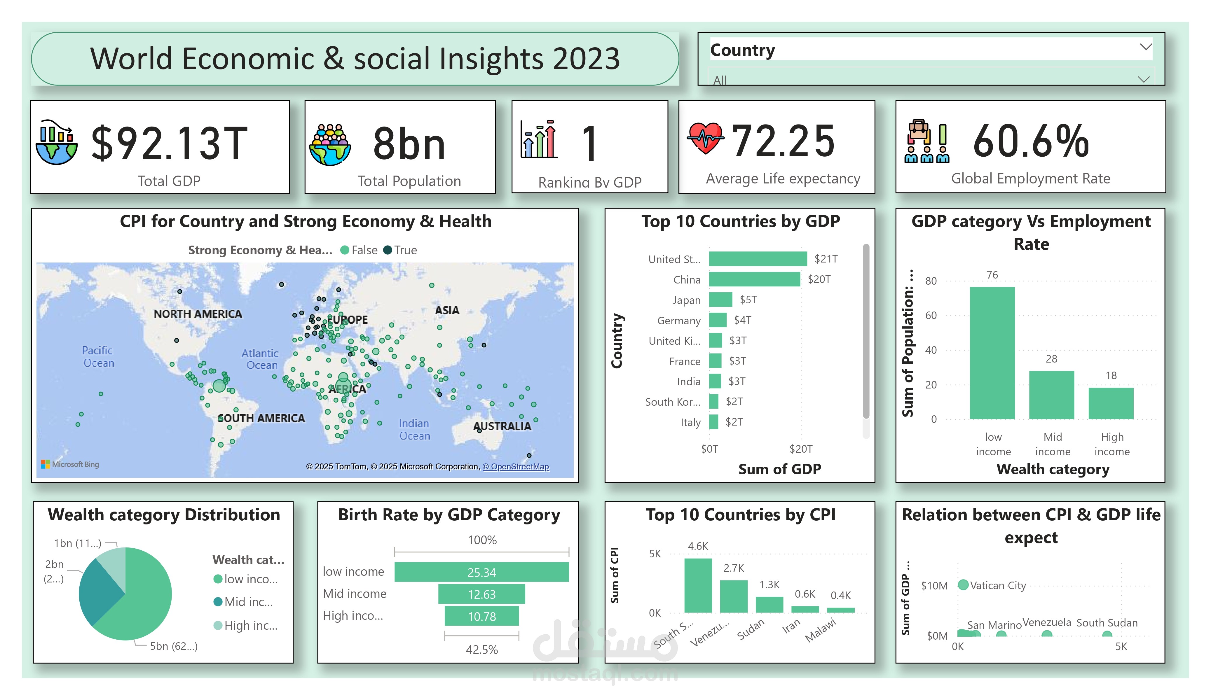 World Economic & Social Insights 2023 – Interactive Dashboard