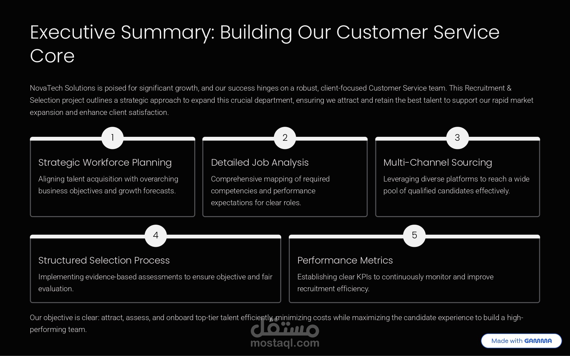 NovaTech Solutions – HR Recruitment & Selection Project