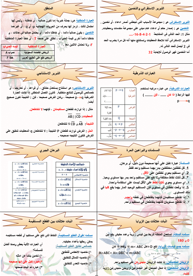 ملخص لدروس رياضيات