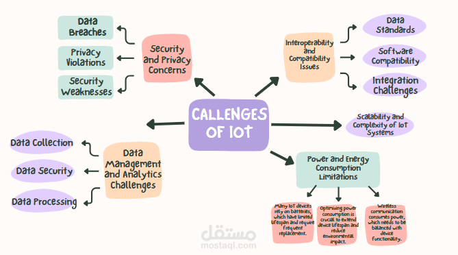 خريطة ذهنية - Mind map