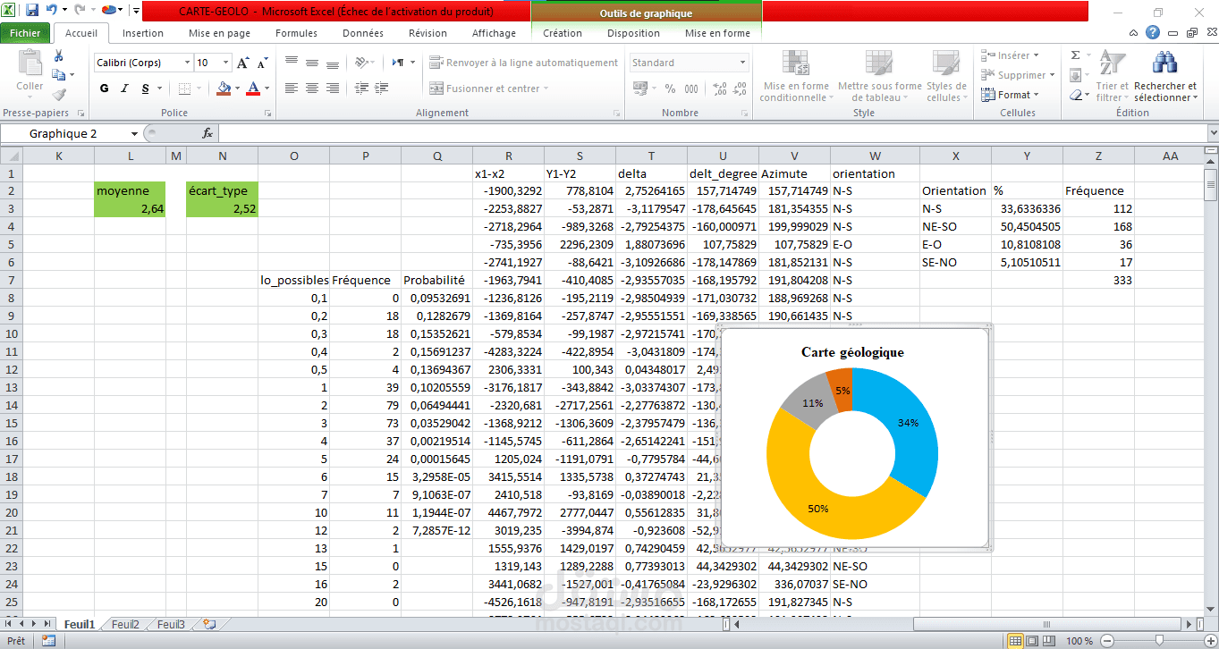 عمل Excel
