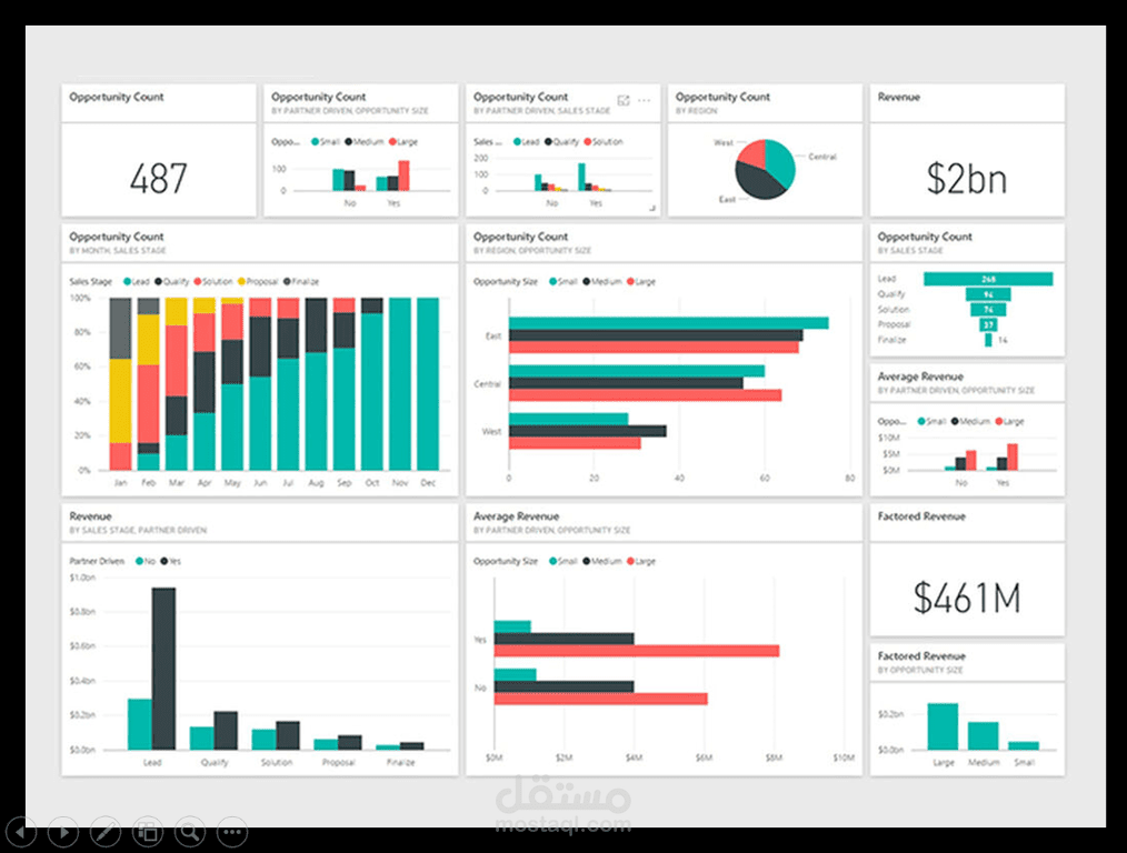 رسومات بيانية " DashBoard " عبر برنامج Power Bi