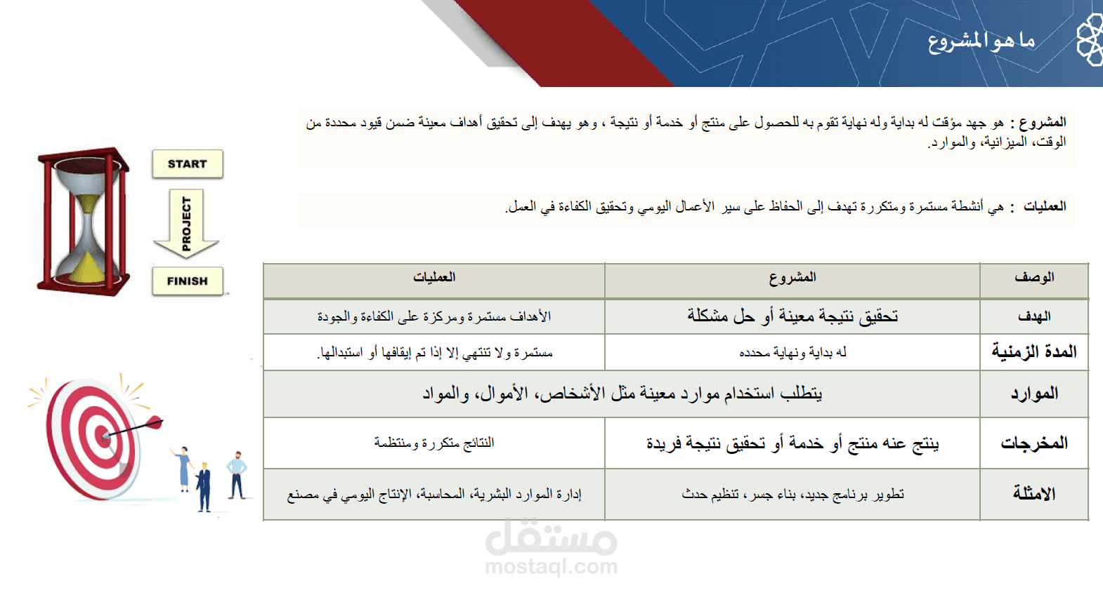 مقدمة في ادارة المشاريع