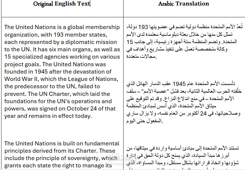 ما هي الامم المتحدة ؟