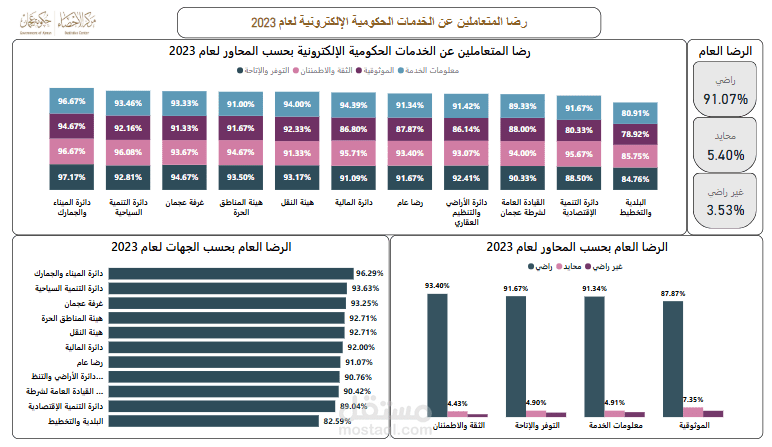 لوحة مؤشرات
