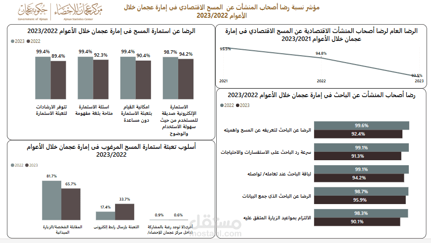 لوحة مؤشرات