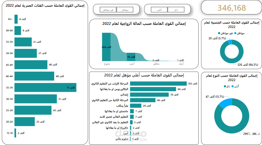 لوحة مؤشرات