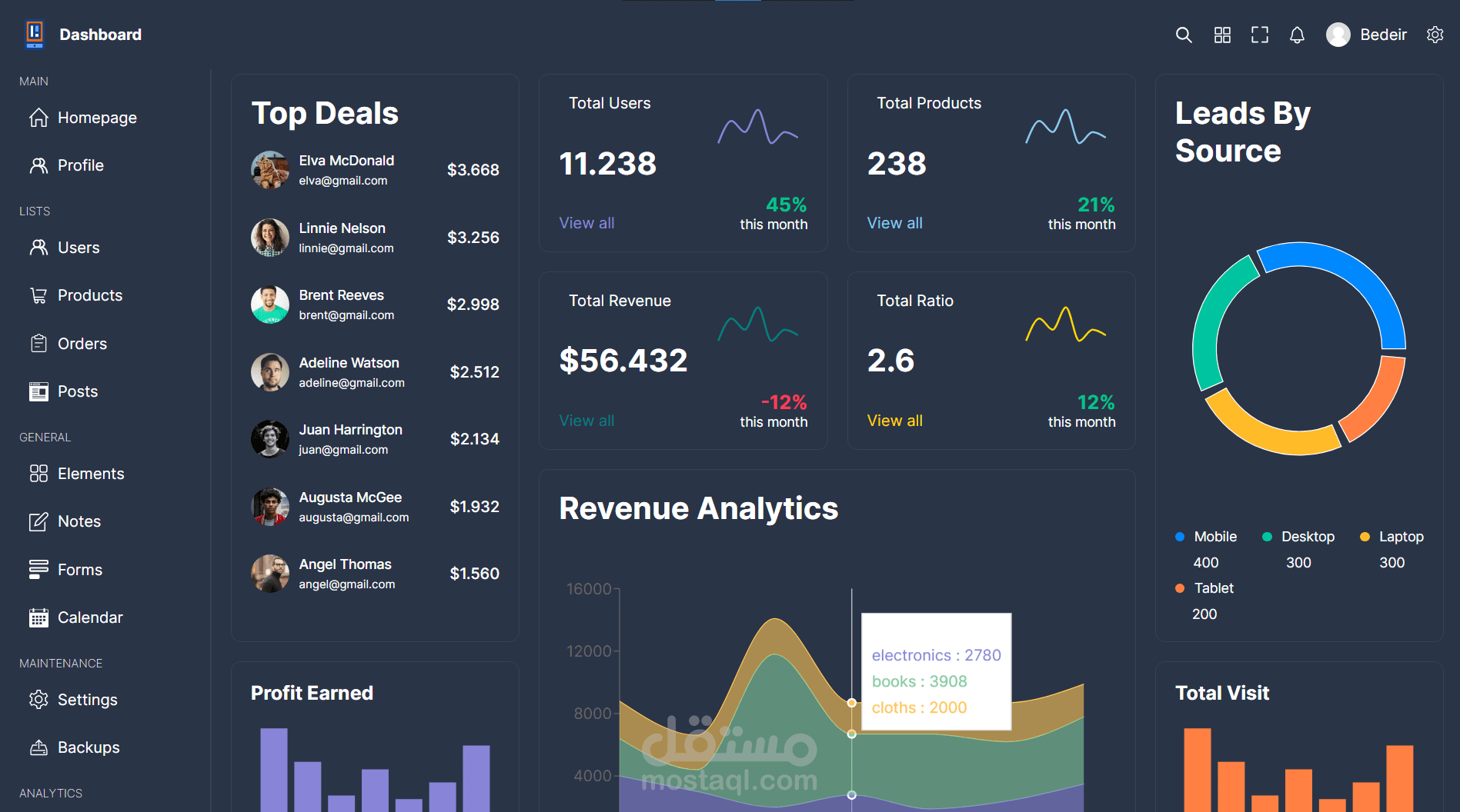 Admin Dashboard