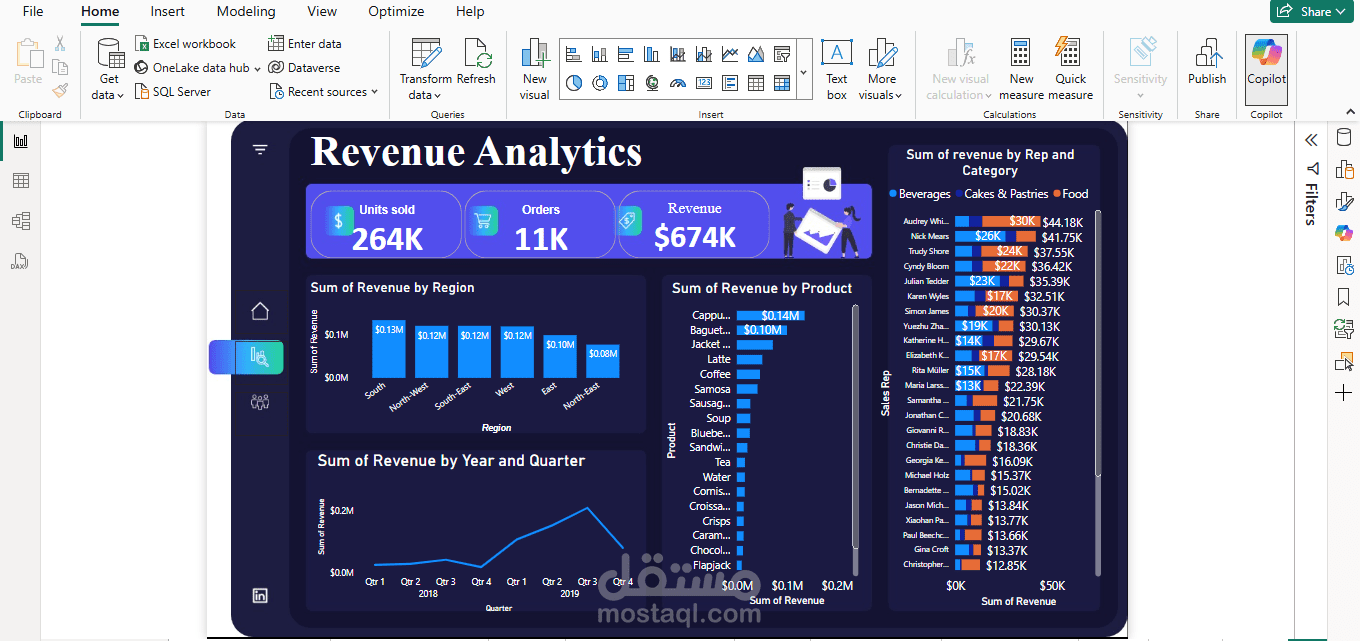 Revenue analysis