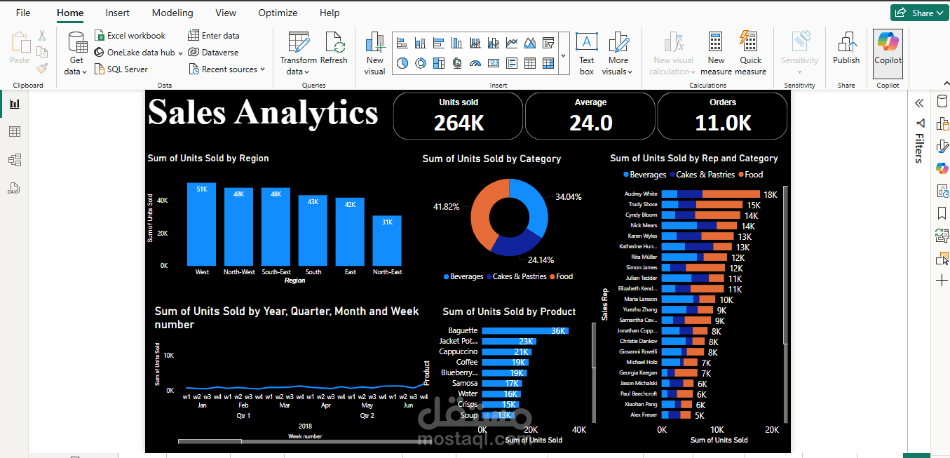 Sales analysis