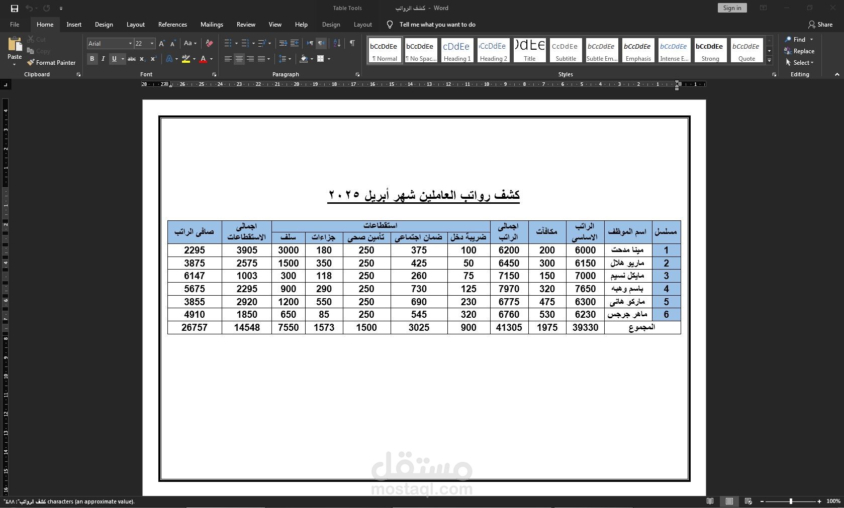 جدول يوضح رواتب ومستقطعات العاملين