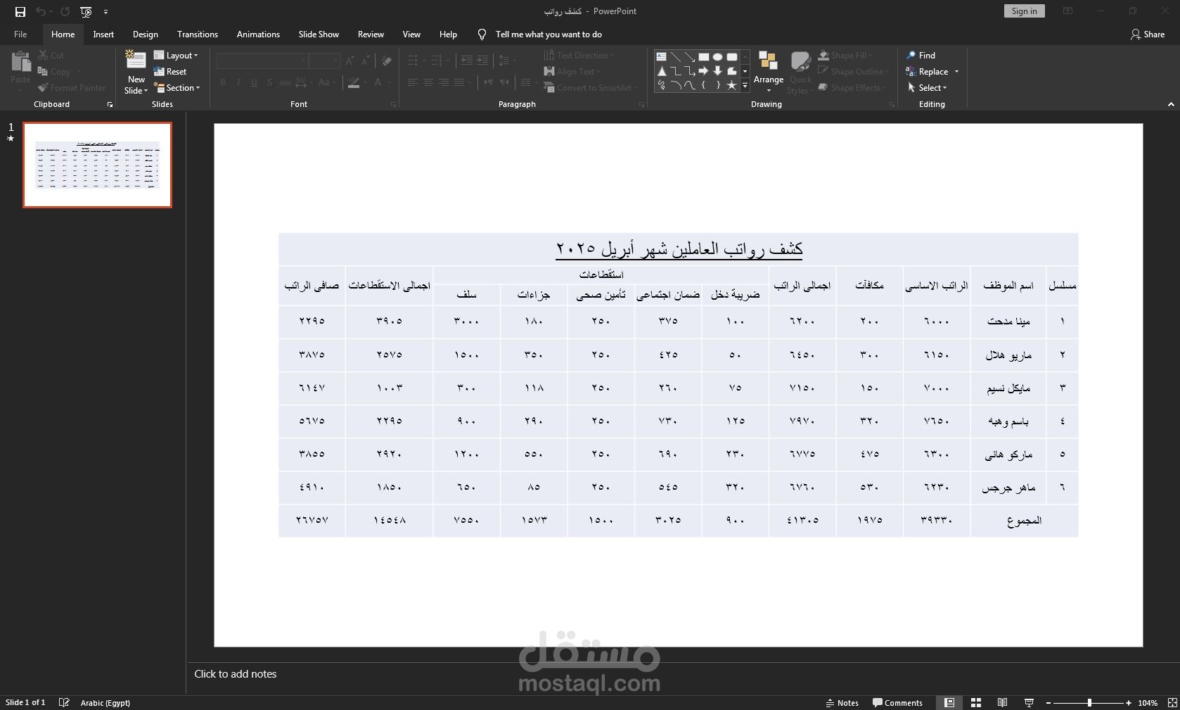 عرض تقدمى لمرتبات العاملين بالشركة