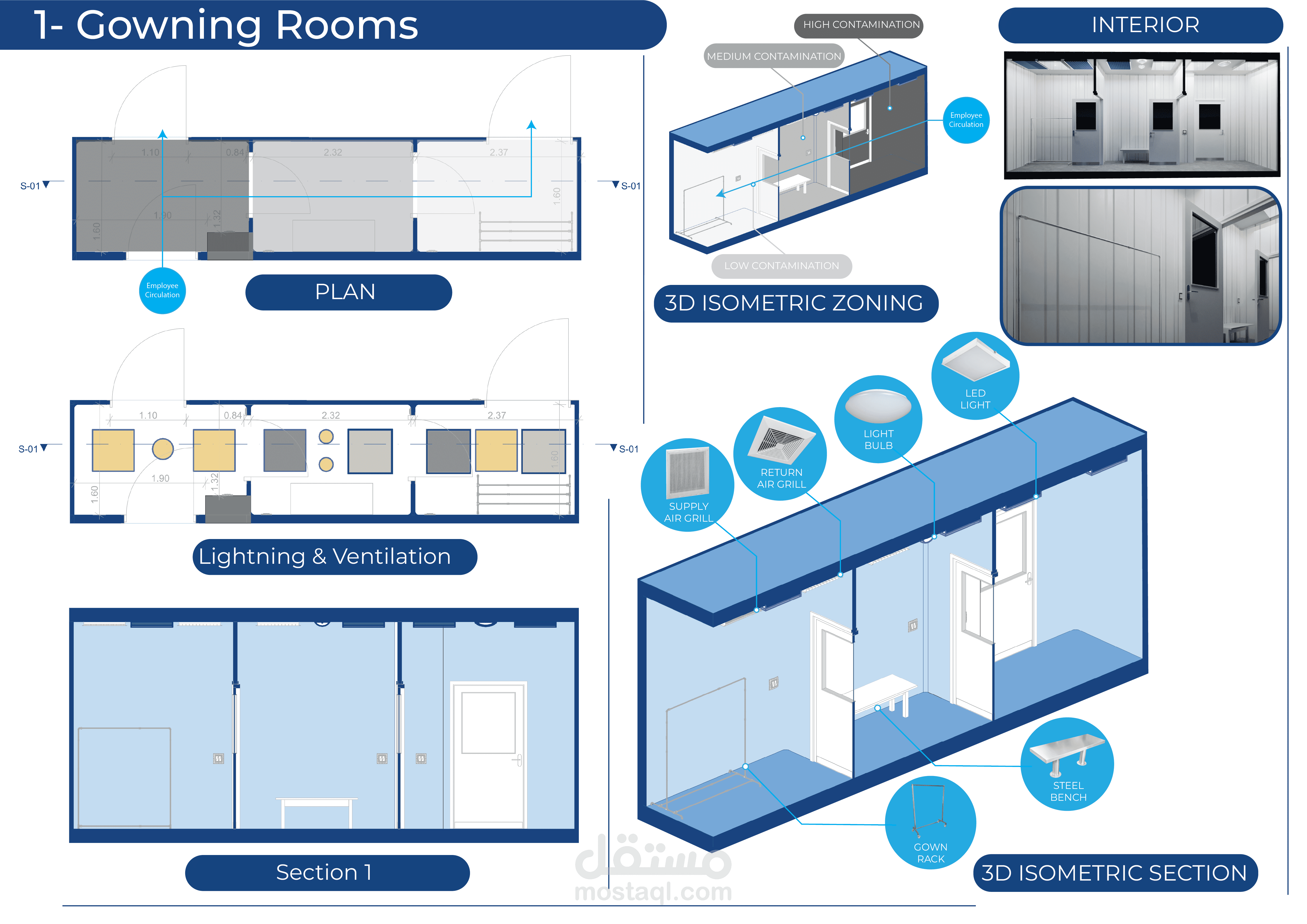 Medical cleanroom