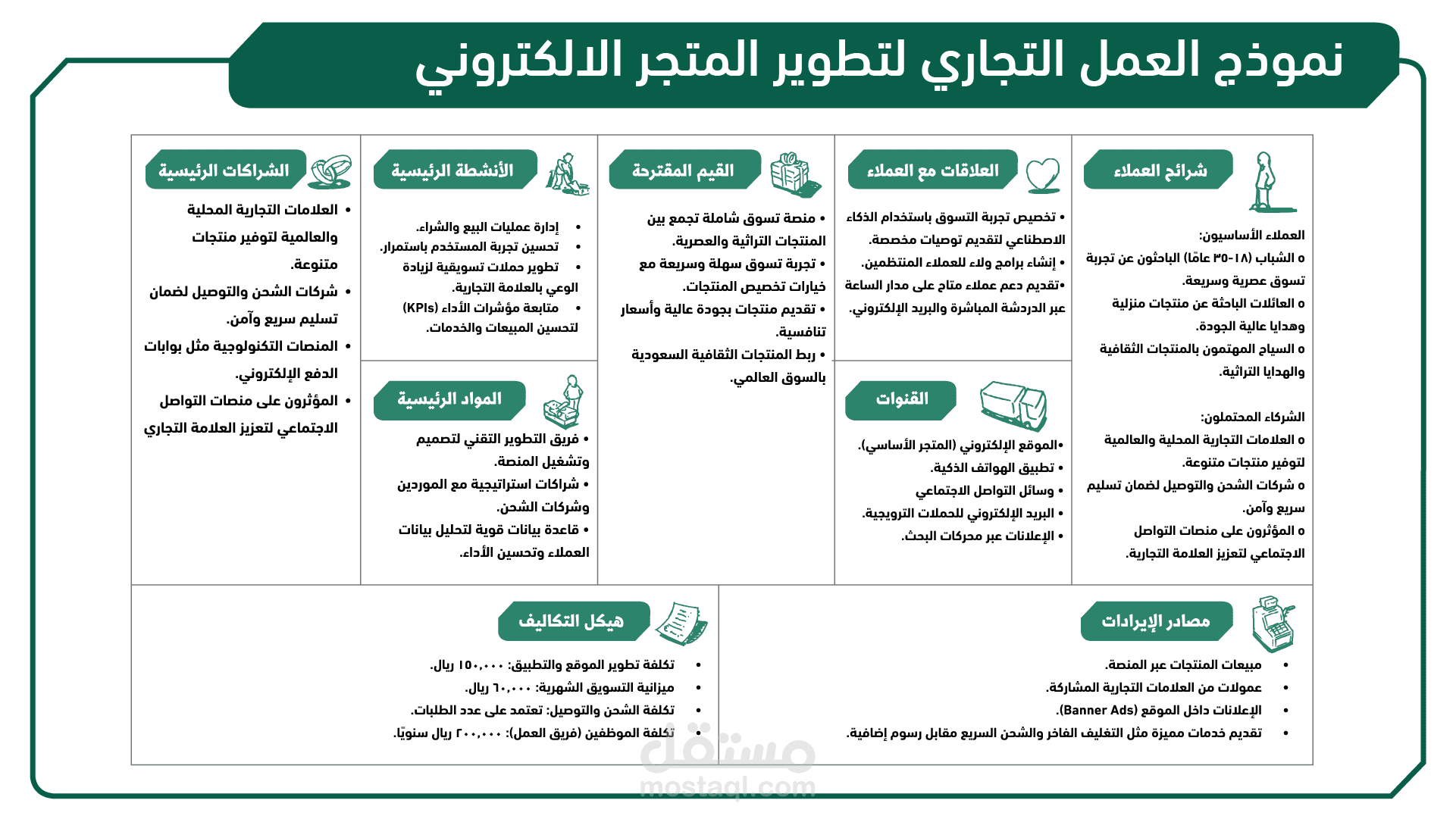 نموذج عمل لمتجر الكتروني