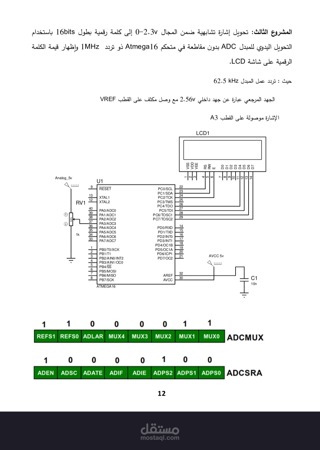 تحويل الاشارة التشابهية الى رقمية