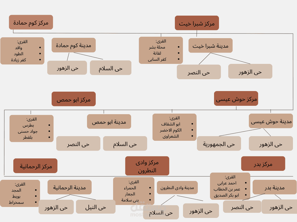 رسم تخطيطى مصمم على برنامج كانفا