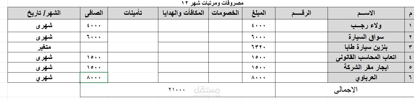 اكسيل وورد محاسبى مالية