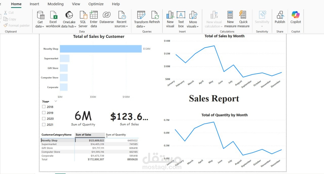 عمل داشبورد باستخدام برنامج power bi