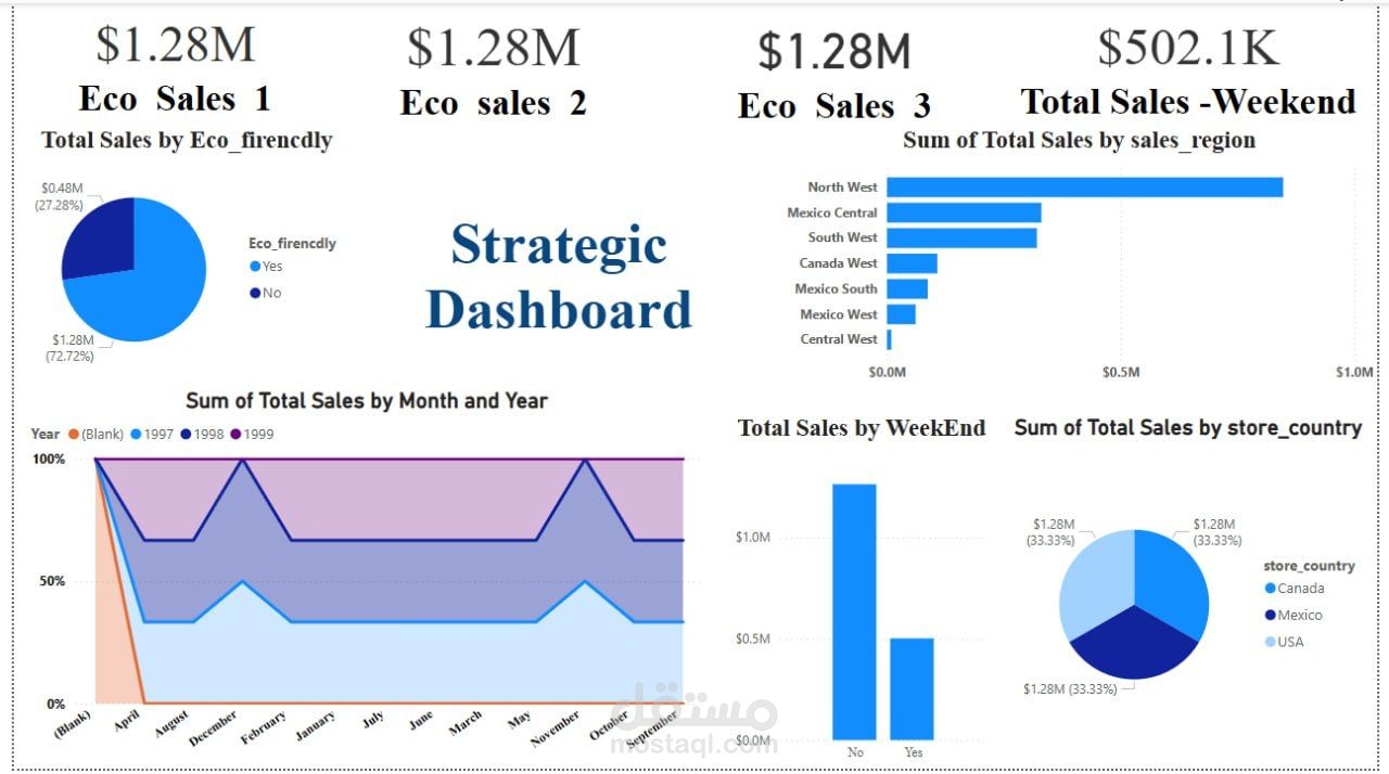 عمل strategic dashboard باستخدام برنامج powerbi