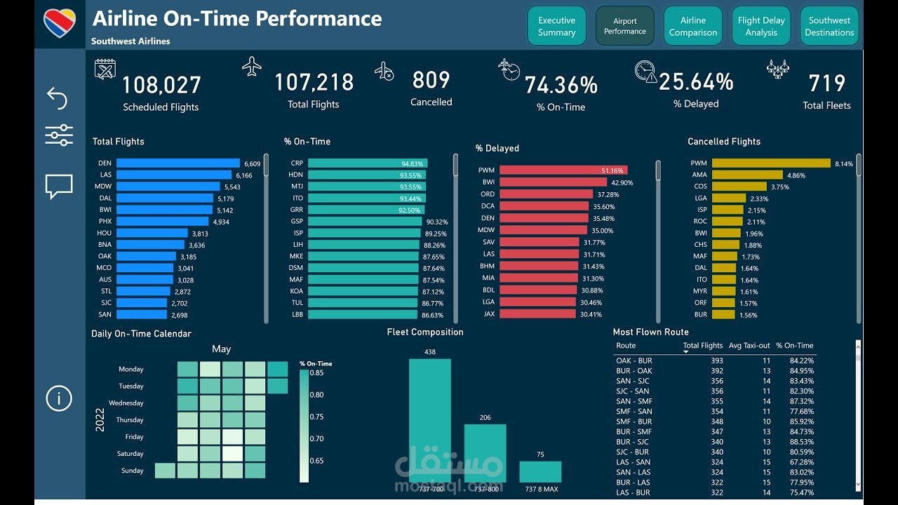 Flights Dashboard