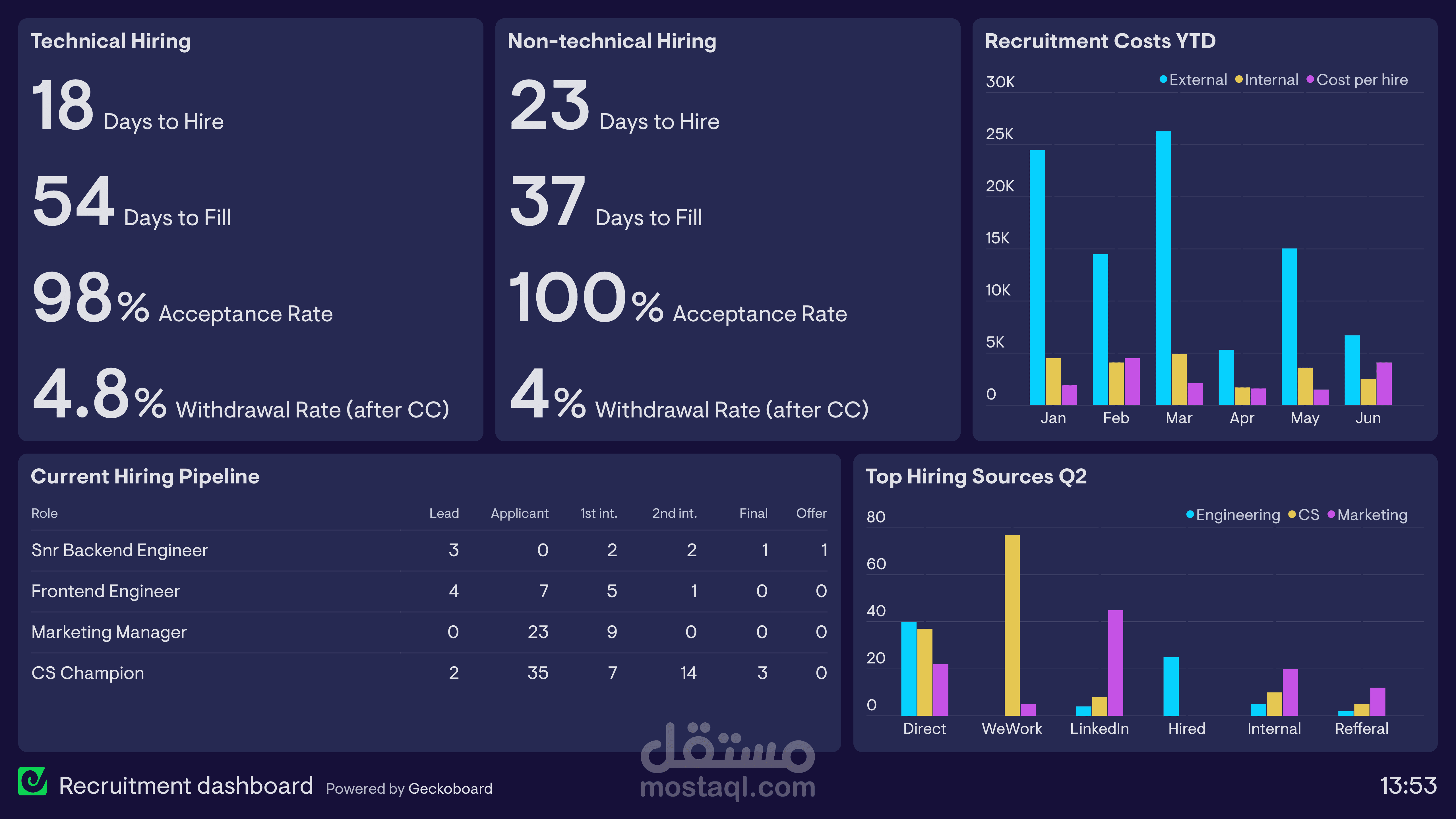 HR Dashboard