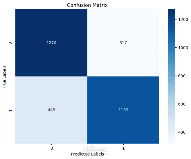Machine Learning Project