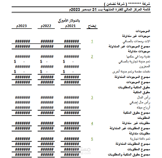 قائمة المركز المالي