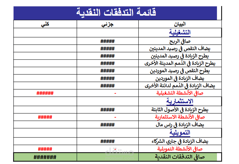 تدفقات نقدية