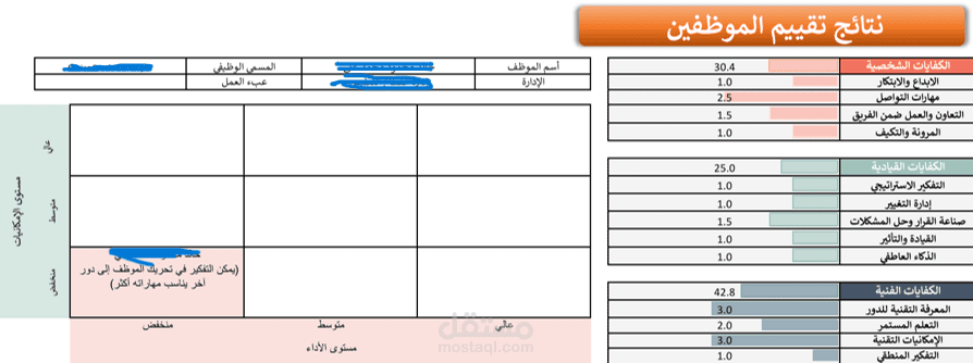 Employee Evaluation Dashboard