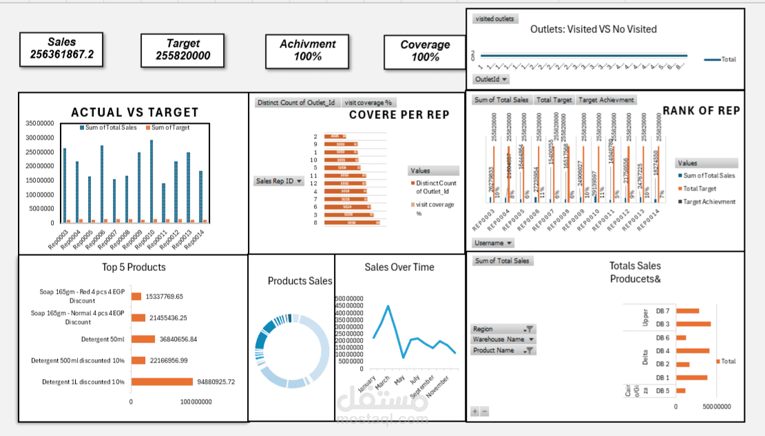 Sales performance dashboard