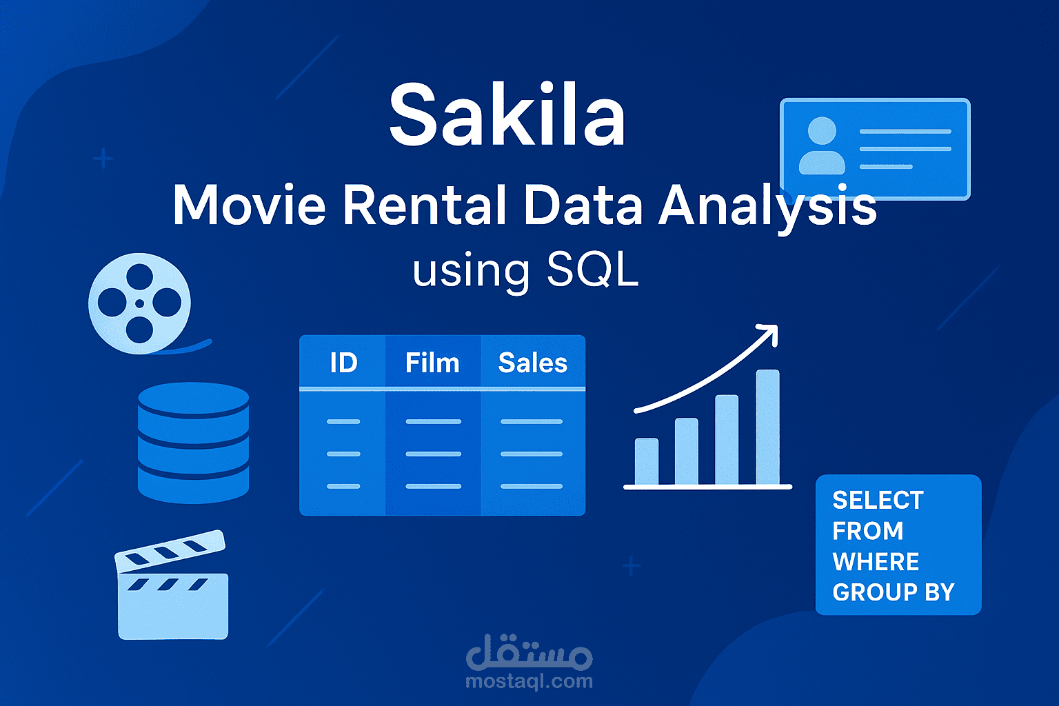 Sakila Movie Rental Data Analysis