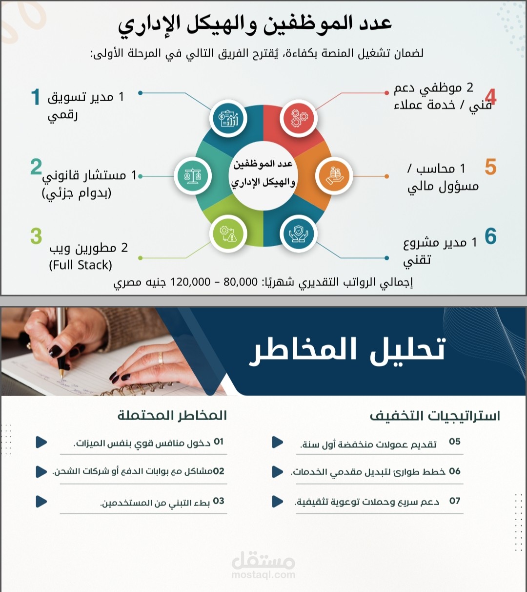 دراسة جدوى جاهزة للتنفيذ وتصميم عرض تقديمي مبهر شامل لكل التفاصيل – الحل الأمثل لإقناع المستثمرين