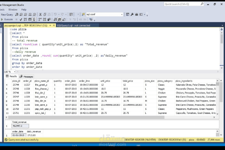 Pizza Database SQL Project