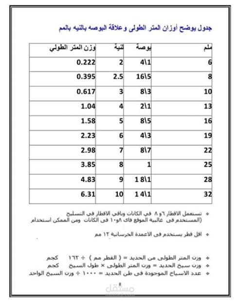 ادخال بيانات