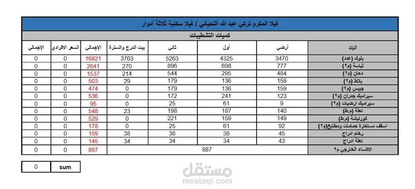 ادخال بيانات