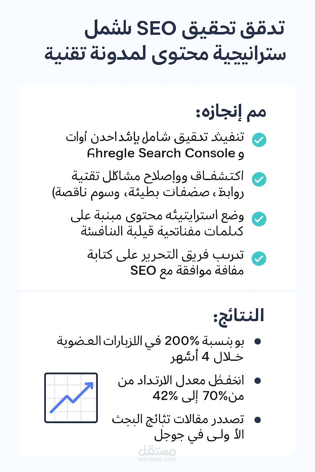 تدقيق SEO شامل ووضع استراتيجية محتوى لمدونة تقنية