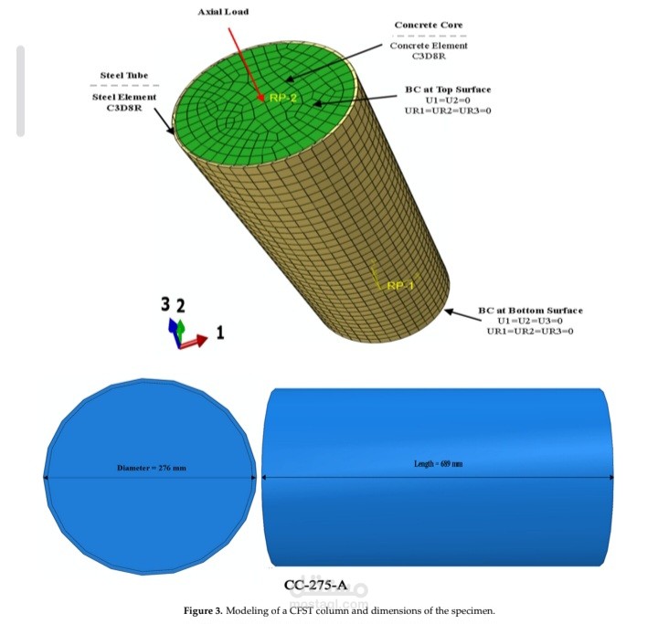 نشر بحث علمي في مجلة Journal of composite sciences