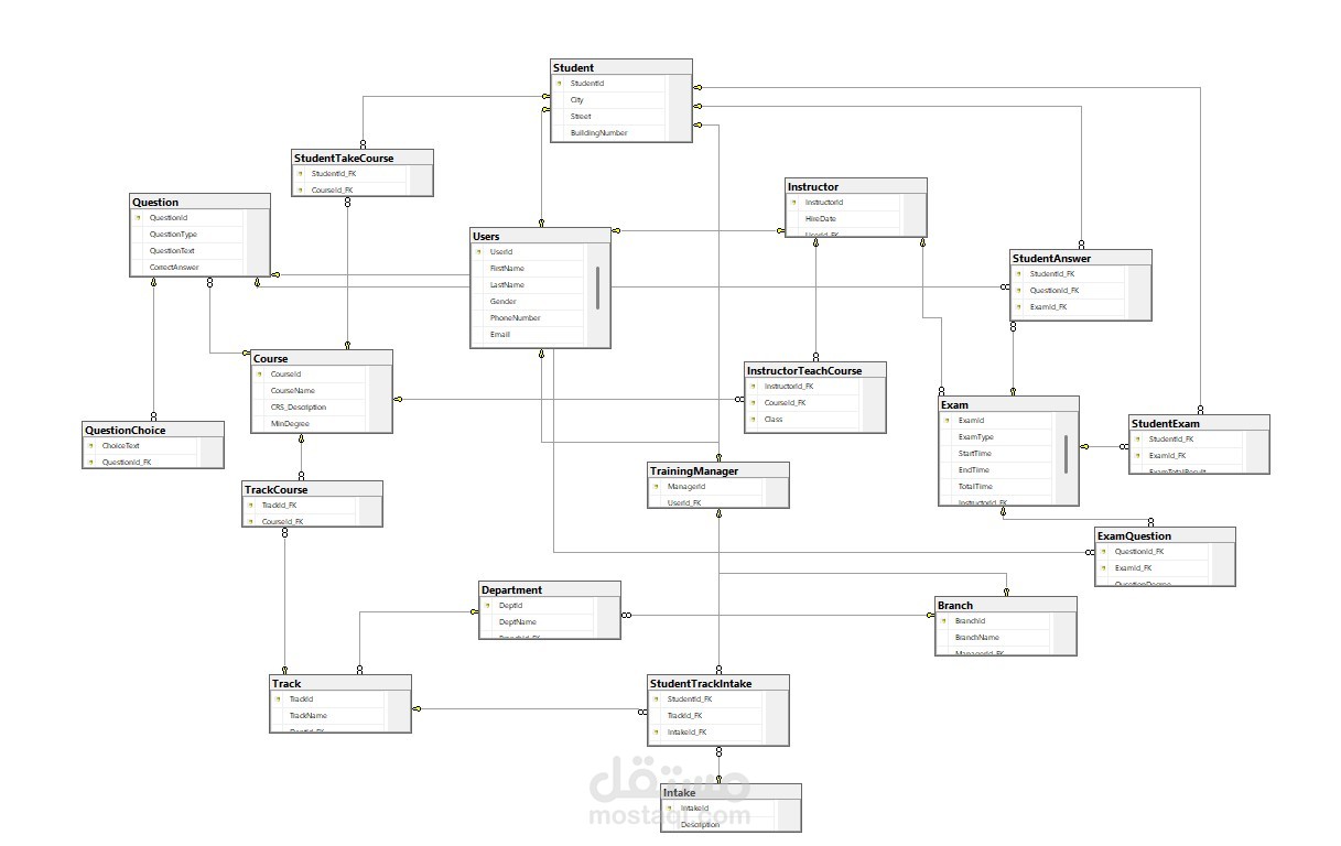 Examination System [DataBase Project]
